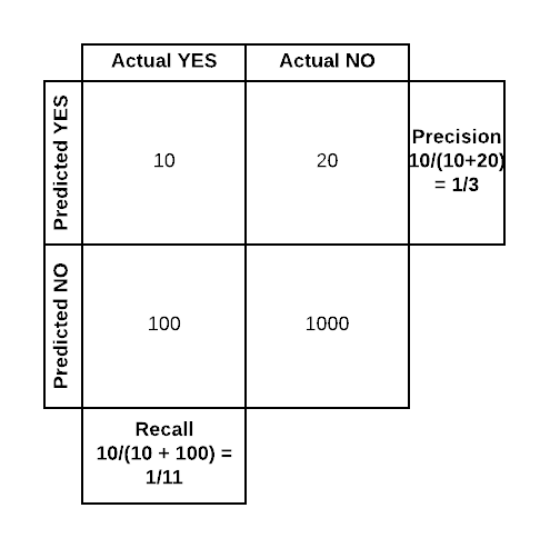 Confusion Matrix Example